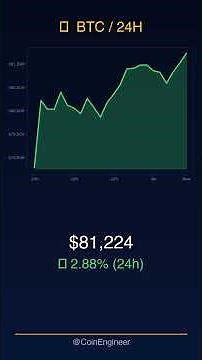 What Is DeFi? Decentralized Finance Explained #Shorts