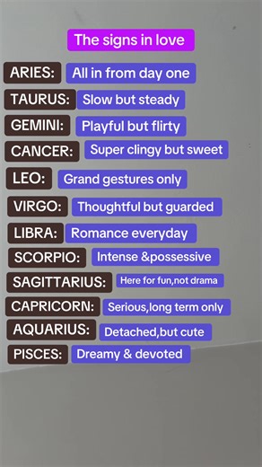 Understanding Love by Zodiac Signs: Insights for Each Sign