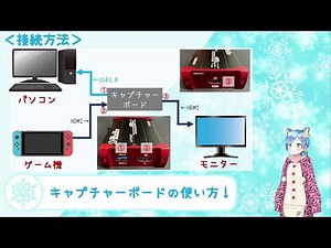 キャプチャーボード（HSV321）の使い方