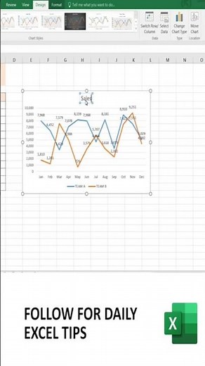 How to use line graph in excel.