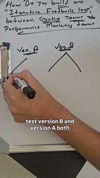 How do you build an Iterative Feedback loop between the Creative and Performance team?