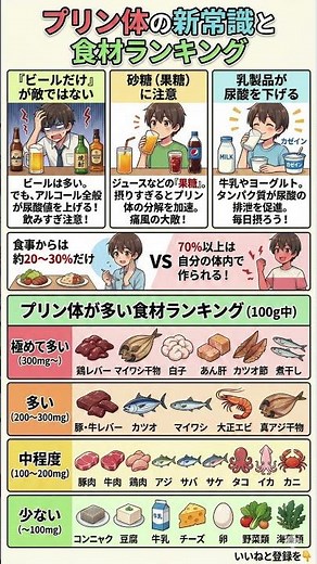 【10秒で健康】痛風予防 ビールだけじゃない！尿酸値を下げる「プリン体の新常識」と食材ランキング