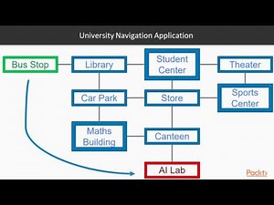 Using AI to Transform Search : Revisiting Navigation Application | packtpub.com