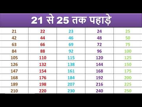 21 से 25 तक पहाड़ा I 21 se 25 Tak Pahada | 21 se 25 Table | 21 to 25 Table in Hindi | Table 21 to 25