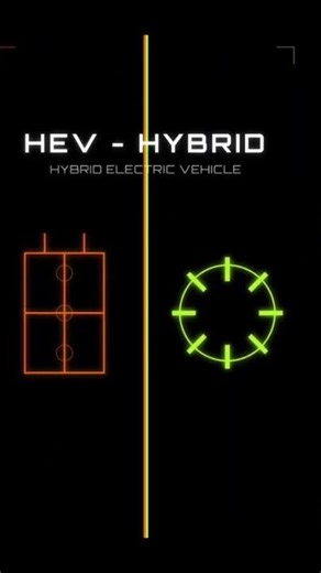 Types of Electric Vehicles #automobile #automotive #electronic #hybrid #electricvehicle #motor #diy