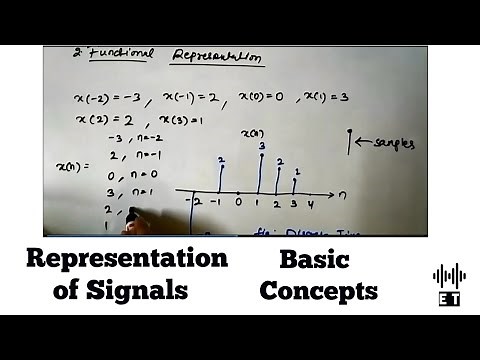 Representation of Signals | Basic Concepts | Different Methods of Representing a Signal