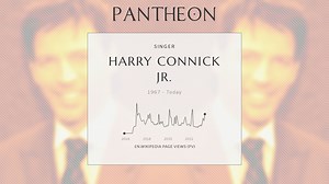 Harry Connick Jr. Biography | Pantheon