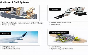 MapleSim for Hydraulic Systems-Complete Modeling Workflow,Analysis,Customization