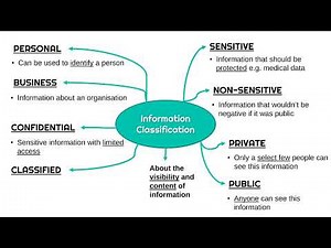 Information Classifications