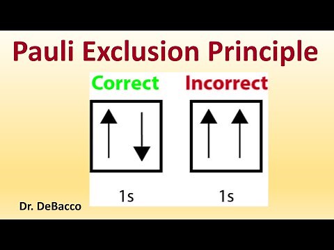 Pauli Exclusion Principle