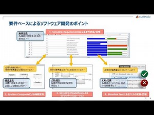 MathWorksの要件ベースのソフトウェア開発ソリューション