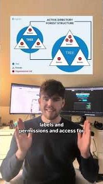Active Directory explained broadly.