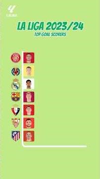 La Liga 2023/24 Top Goal Scorers ⚽ #football #footballshorts