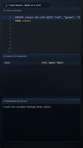 Code Basics - What's a List?