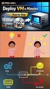 Step by Step Guide How to Create VM Inside Proxmox VE Host #proxmox #virtualization #vmware #vm