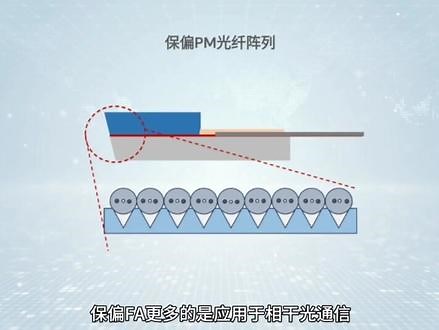 了解光纤阵列（FA）产品#光纤通信 #光纤阵列 #FA #知识科普