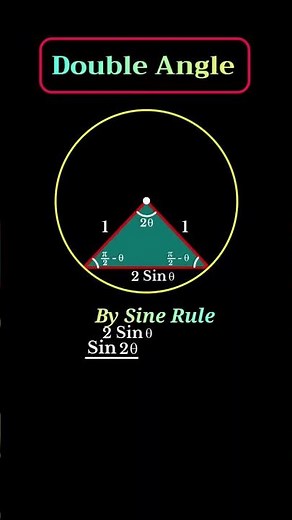 Double Angle Formula Derivation | Visual Explanation