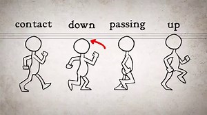 36K views · 975 reactions | Animating Walk Cycles by Alan Becker https://wp.me/p9tA3K-FJ | Animationboss.net | Facebook