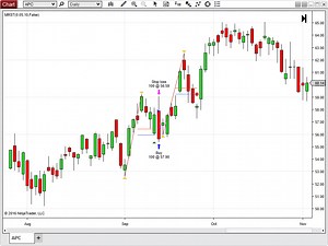 Mean Reversion Swing Trading Strategy - NinjaTrader Ecosystem