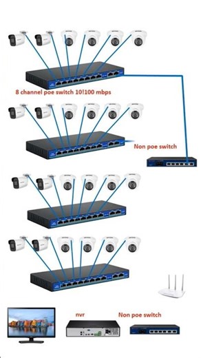 How to install IP Camera to NVR