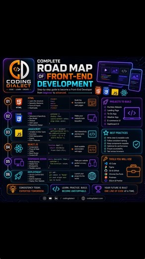 🔥 Complete Frontend Developer Roadmap 2026 🚀 | Become a Frontend Developer