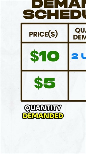 How to Read a Demand Schedule in 15 Seconds