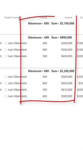 How to create views for the project request registry in MS Project Server? #microsoftproject