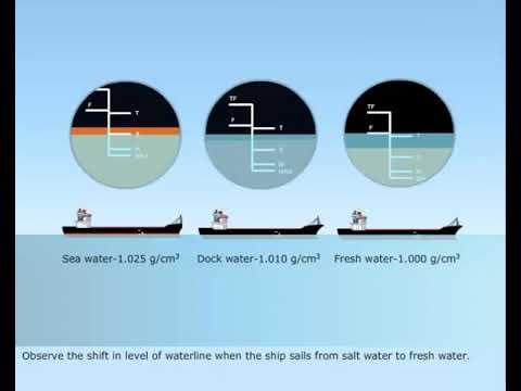 Fresh Water allowance | FWA | ship stability | Cargo calculation| Ship stability calculation