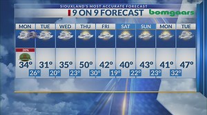 Your local forecast at 5:30pm - Sunday - 2/1/2016