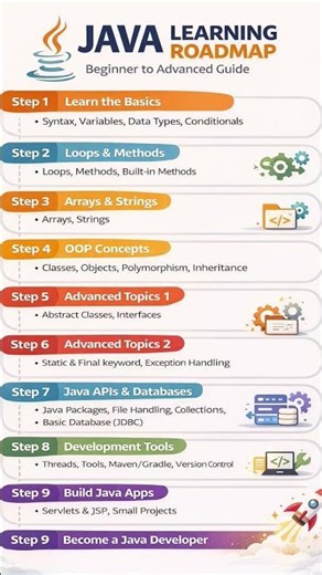 welcome to java #java #javaprogramming #programming #simple #telugu