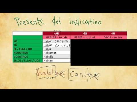 2 Presente de Indicativo (Spanish Present Simple)