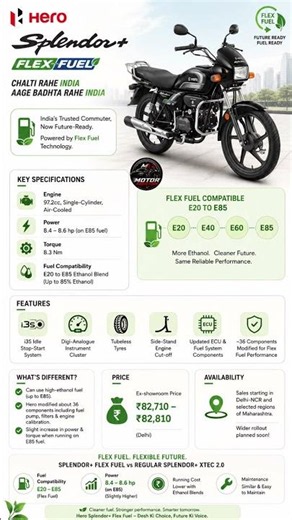 Flex Fuel bike in india hero splendor 🔥 E85 Ethanol Bike | Future of Splendor in India 🇮🇳