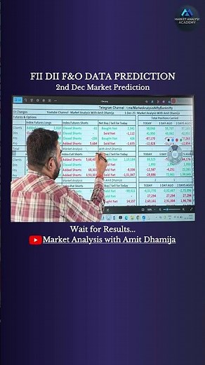 Prediction Hits Exactly | Today’s Nifty/BankNifty Move #short #trending #trading #nifty