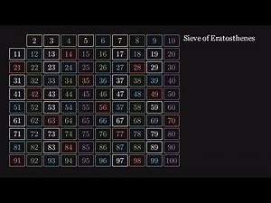 Sieve of Eratosthenes