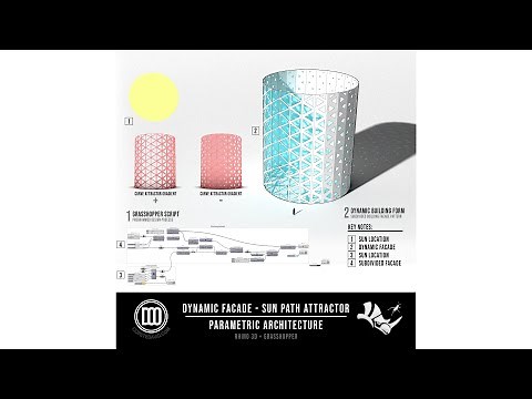 Dynamic Facade with Sun Path Location and Attractor Parametric Architecture using Grasshopper
