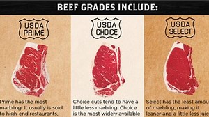 What are the 4 highest grades of meat? [2025] | QAQooking.wiki