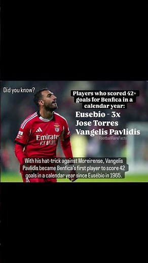Will Pavlidis help Benfica win the Primeira Liga? #benfica #pavlidis #eusébio #primeiraliga