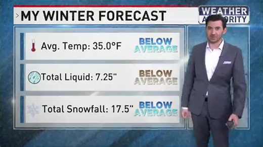 2025 Winter Weather Forecast | How much snow will Maryland get?