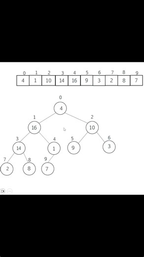 Функция heapify() - сердце сортировки Heap Sort #cpp #programming