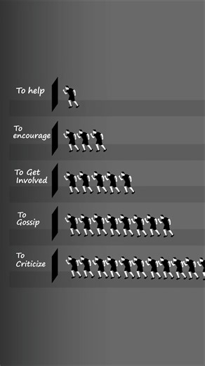 How to make this viral human behavior design in Photoshop! #ShortsTutorial