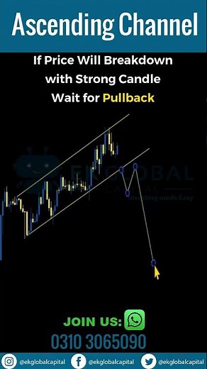 Ascending Channel | bearish signals in trading | technical analysis for beginners