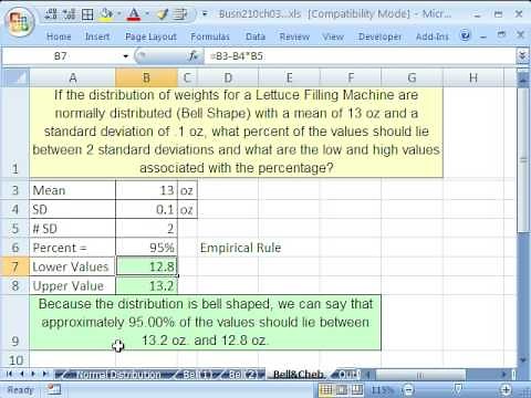 Excel & Statistics 48: Empirical Rule vs. Chebyshev's Theorem