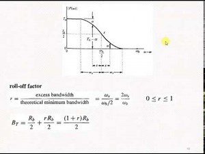 شرح Nyquist criterion for Zero ISI and شرح Raised Cosine Spectrum شرح Pulse Shaping اتصالات رقمية