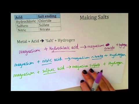 KS3 - Making Salts