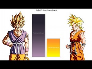 Goku VS Goten Power Levels - Dragon Ball / DBZ / DBGT