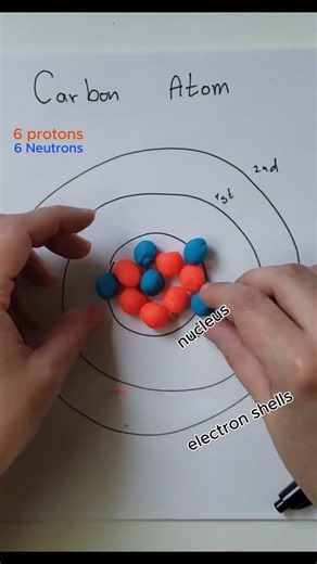 Make Your Own Carbon Atom Model!