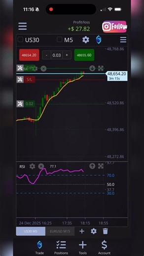 B A N K R O L L 💵 on Instagram: "165+ pips caught during a holiday week 💰🔥 Most traders sit out holidays & red news… Phoenix Edge stays disciplined 📊 This is an institutional-style indicator built to find safe, high-probability setups — even during slow markets, holidays, and red news 🧠 No hype. Just rules, risk management, and execution. 🚨 30-day access to the Phoenix Edge indicator 💬 Full Discord community + live insights 👇 Comment “EDGE” or DM me for access #forex #trader #foryoupage