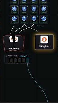 System Design: Metric Collection Pipeline for Microservices