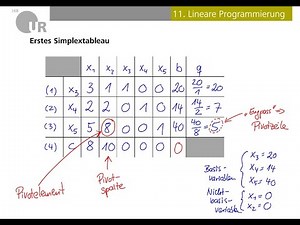 Lineare Programmierung - Simplex-Verfahren (Mathematik #35 - #38)