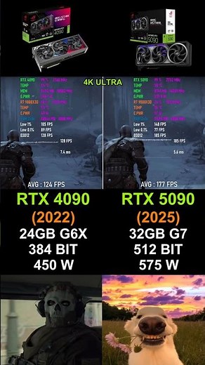 RTX 4090 vs RTX 5090 - Gaming Performance #pcgaming #benchmark #rtx4090